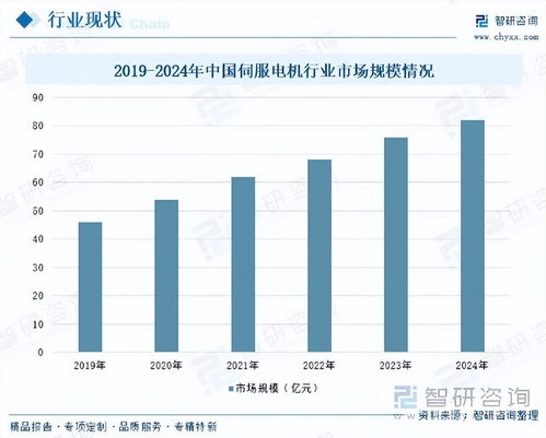 磁性编码器行业 技术引领国产替代，高精度产品赋能智能制造升级